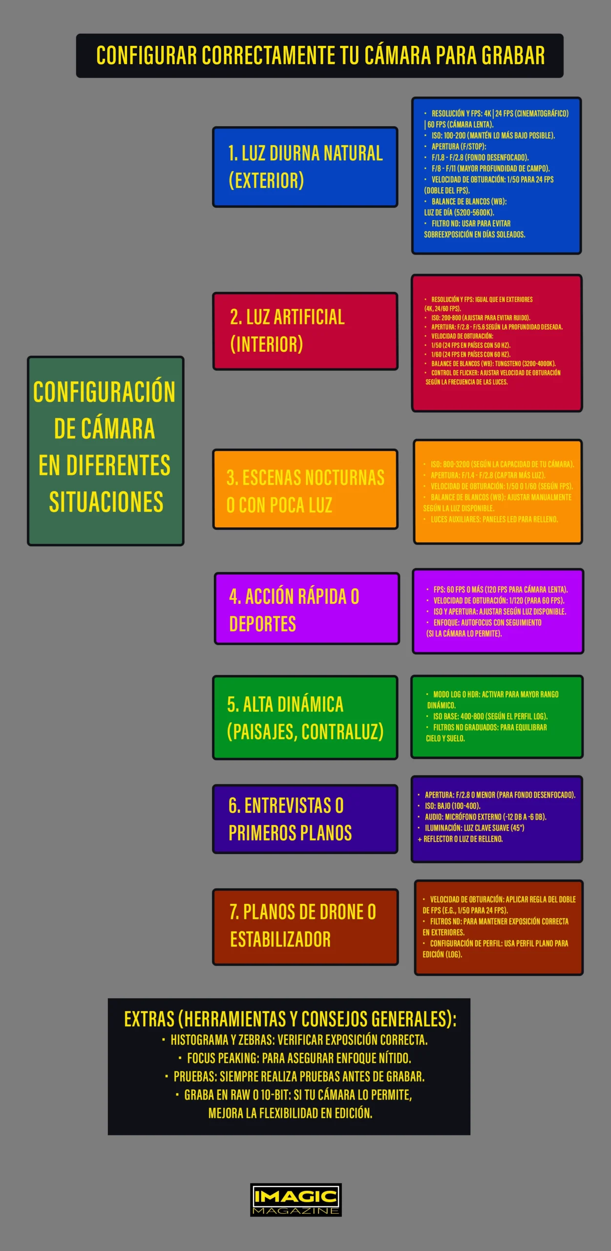 Tips: Configura tu cámara