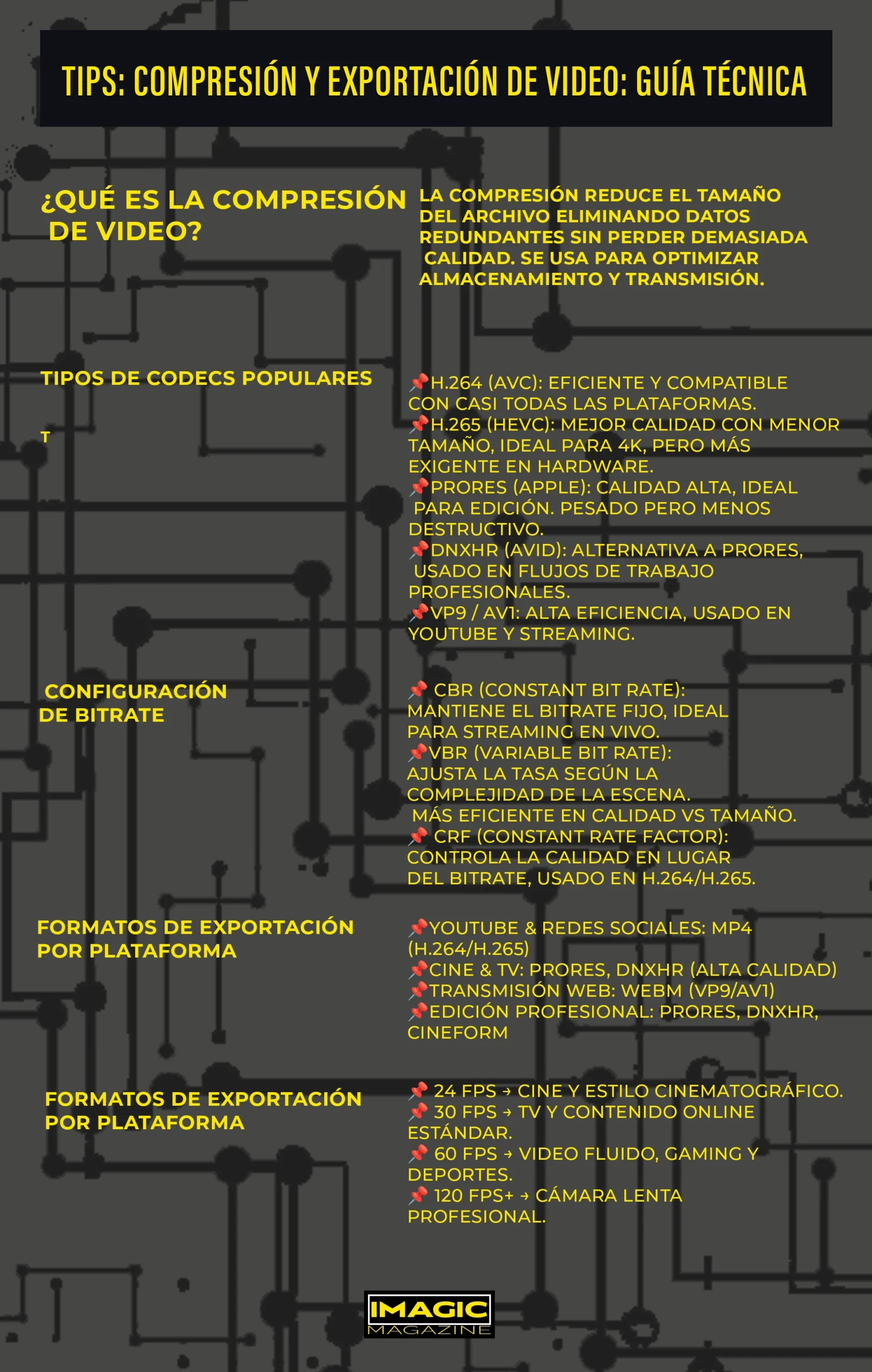 COMPRESIÓN Y EXPORTACIÓN DE VIDEO