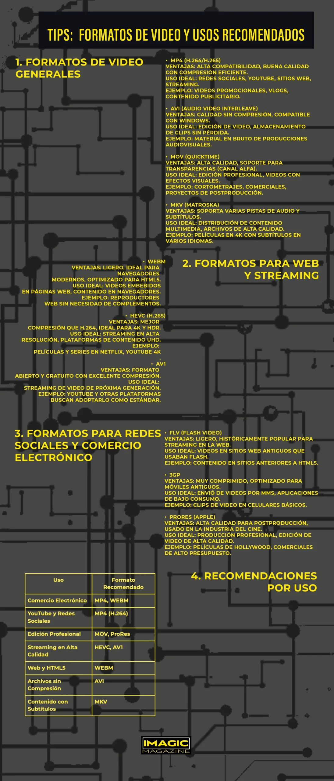 Tips: Formatos de Video y recomendaciones de uso