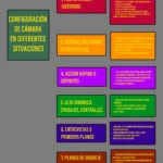 Tips: Configura tu cámara