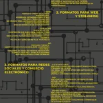 Tips: Formatos de Video y recomendaciones de uso