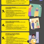 Tips: retratos fotográficos 1º